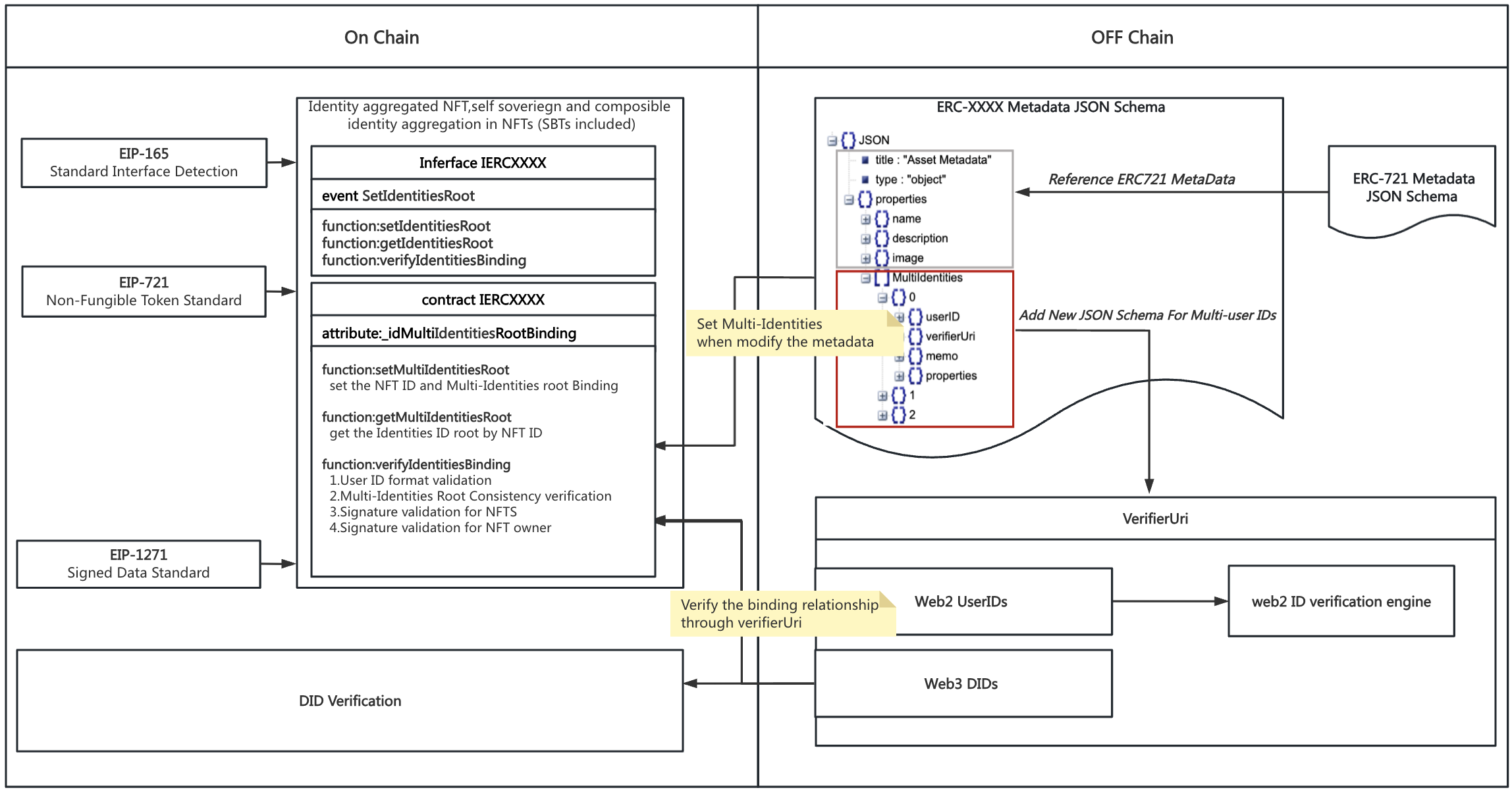 SIP Flow Diagram