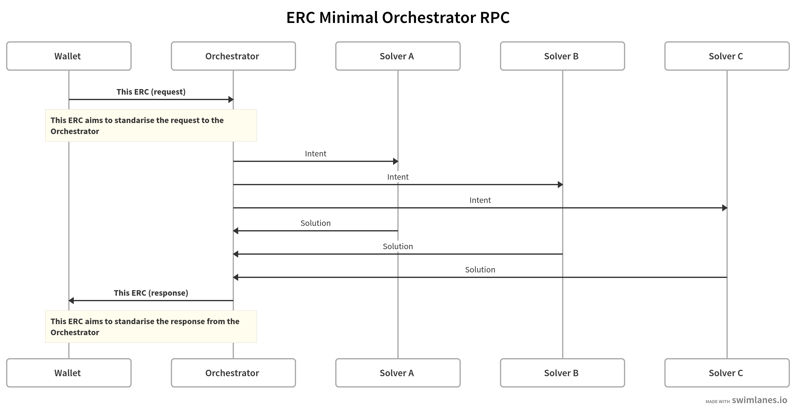 Sequence Diagram